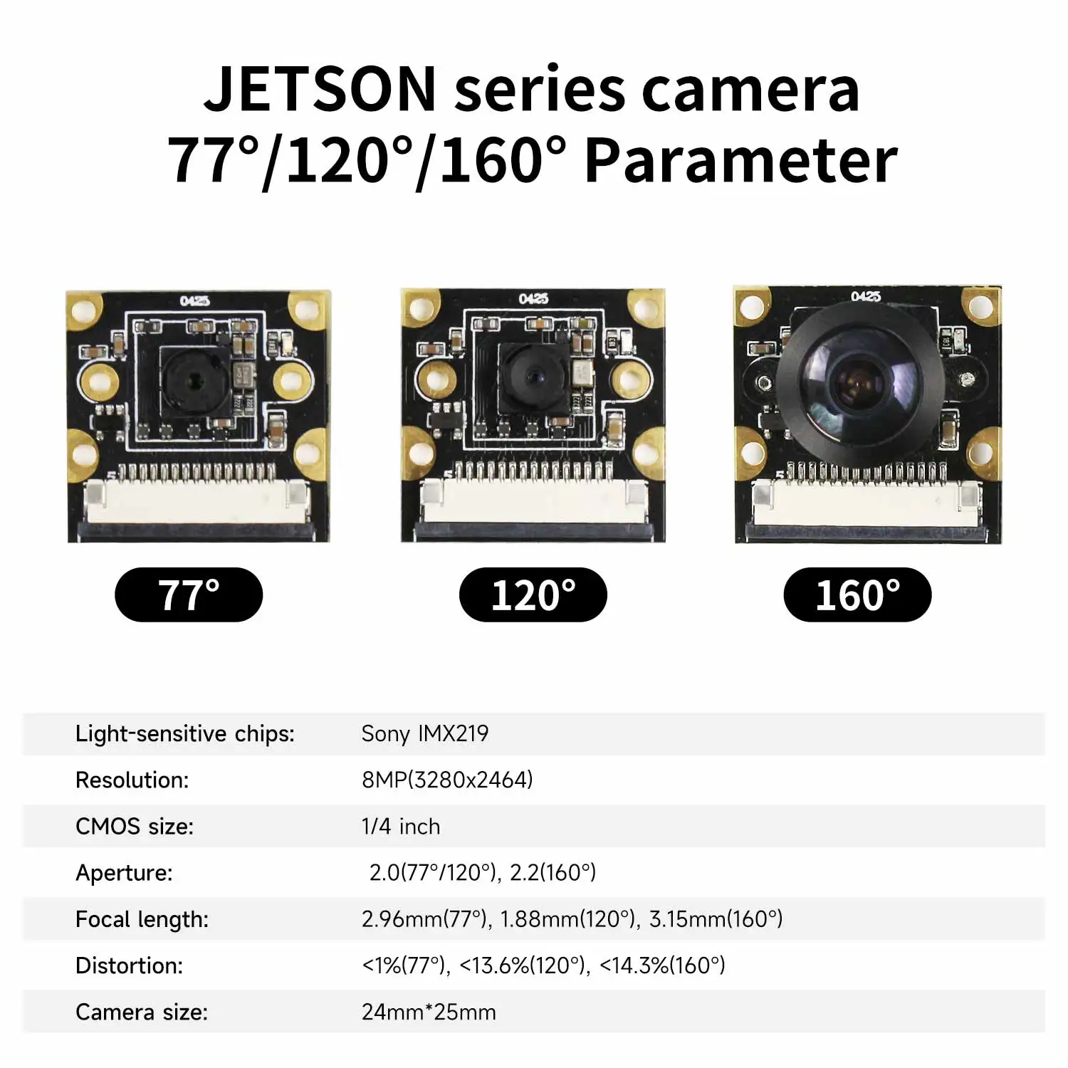 Nueva Cámara Jetson Nano de 8M - Raspberry Pi Global Shutter Camera Imx296 reseña y precio